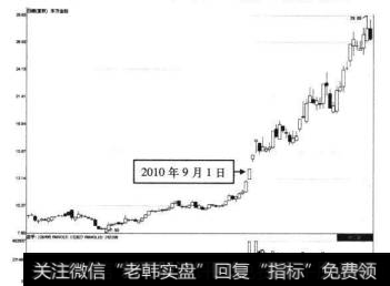 8-15东方金钰2010年9月1日前后的走势图