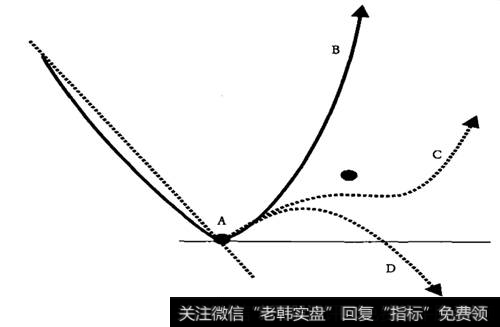 下降<a href='/qushixian/'>趋势线</a>突破的操作点位示意圈