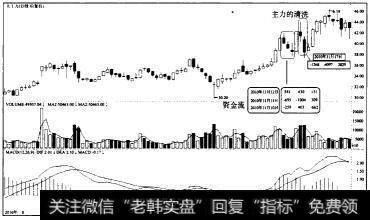 清洗期资金量逆流—<a href='/xgyw/183940.html'>天士力</a>