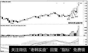 股性的资金量异常介入点—<a href='/shiyuzhu/117732.html'>广东明珠</a>