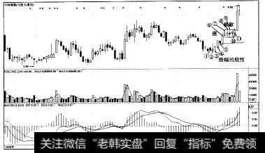股性的资金量异常介入点—<a href='/maguangyuan/267839.html'>中国建筑</a>