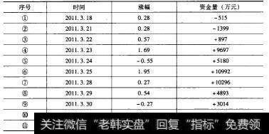 中国建筑资金流量表