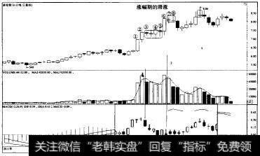 股性的资金量异常介入点—多伦股份