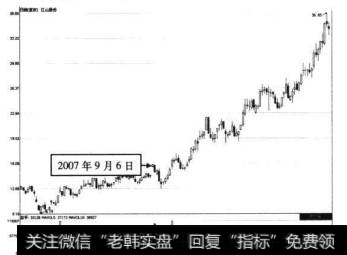 8-18江山股份2007年9月6日前后的走势图