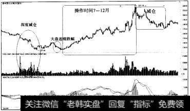 长庄选股—<a href='/gushiyaowen/290069.html'>贵州茅台</a>