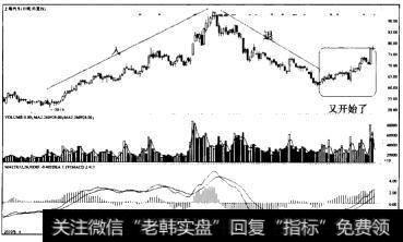 长庄选股—上海汽车