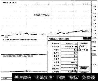 长庄选股—ST钒钛