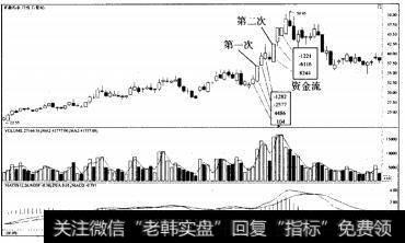 股性角度考虑选股—<a href='/ggnews/201843.html'>章源钨业</a>