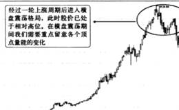  用上量运线在能周的