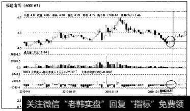 股性开始初步向好—福建南纸