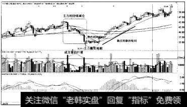 股性开始初步向好—横盘型一<a href='/gushiyaowen/275545.html'>片仔癀</a>