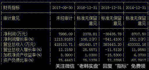 维生素C龙头净利增12倍，为啥股价还在底部趴着？