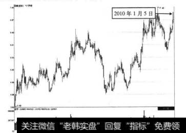 8-27 ST罗顿2010年1月5日前的走势图