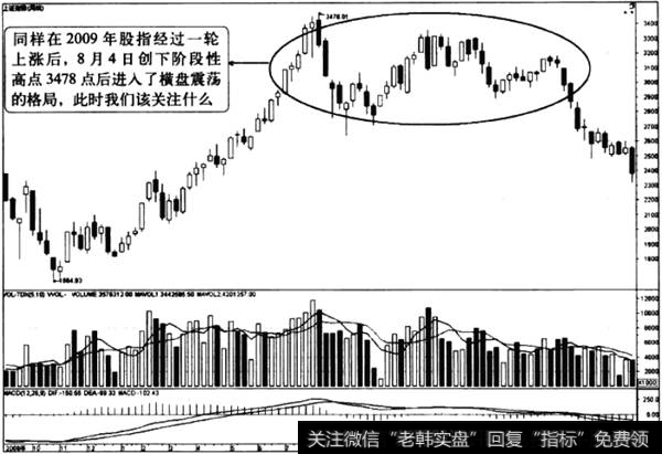 量能在周线上的运用2