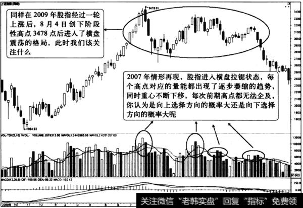 量能在周线上的运用3