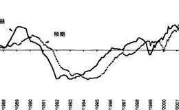 浅析股市投资过度乐观行为
