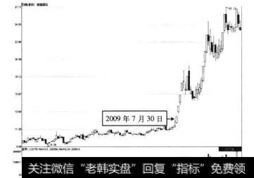 8-33 熊猫烟花2009年7月30日前后的走势图