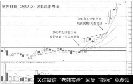 掌趣科技((300315)周<a href='/gupiaorumen/288984.html'>k线走势图</a>