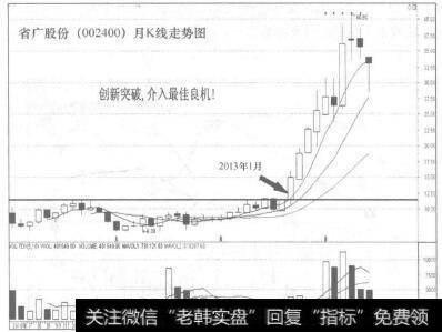 省广股份(002400)月k线走势图