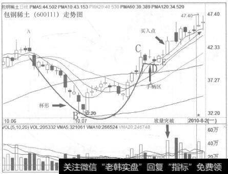 包钢稀土(600111)走势图