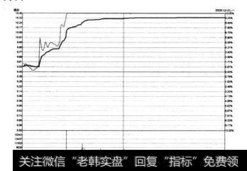 8-36申通地铁2009年12月21日的<a href='/fstjysz/4411.html'>涨停分时图</a>