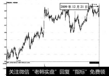 8-37申通地铁2009年12月21日前的走势图