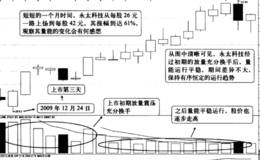 稳定量能带来的战机