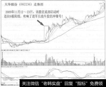 大华股份(002236)走势图