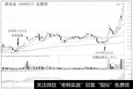 津劝业(600821)走势图