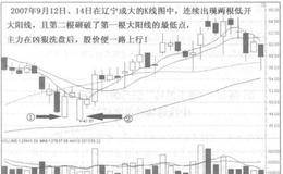 “猎庄大鳄”钟麟是如何把握买股时机的？