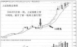 “顺手黑马”彭乃顺是如何把握买股时机的？