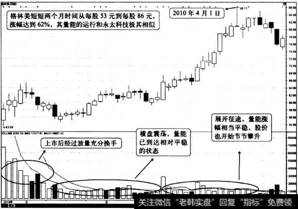 稳定量能带来的战机2