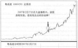 羊城高手“君山居士”是如何把握买股时机的？