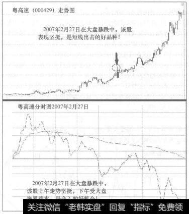 粤高速(000429)走势图