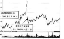 对鼎立股份题材实战实例的解读