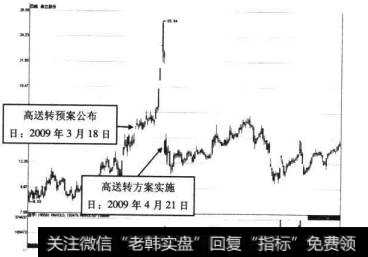 8-42鼎立股份2009年3月18日前后的走势图