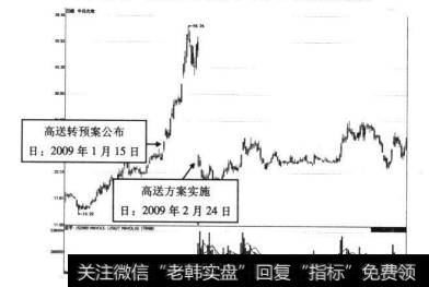 8-45中兵光电2009年1月15日前后的走势图