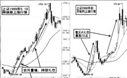 大盘价量突变，如何操作