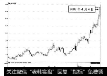 8-47首开股份2007年4月4日前的走势图