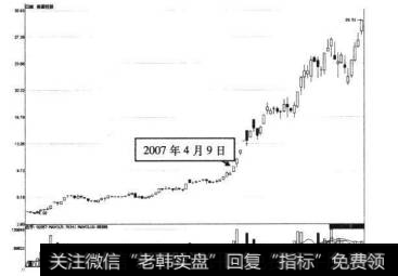 8-48 美都控股2007年4月9日前后的走势图