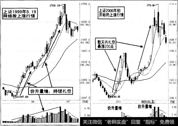 扎空的概念