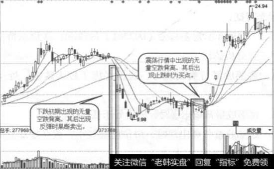 数源科技-日线图