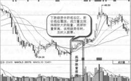 底部放量实战案例及实战要领
