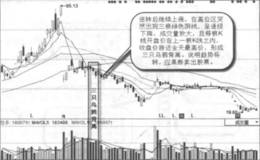 三只乌鸦背离实战案例及实战要领