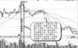 黄昏之星背离实战案例及实战要领