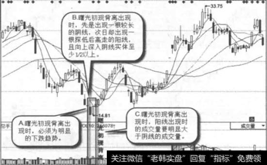 辉丰股份-日线图