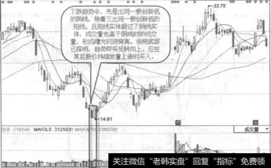 辉丰股份-日线图