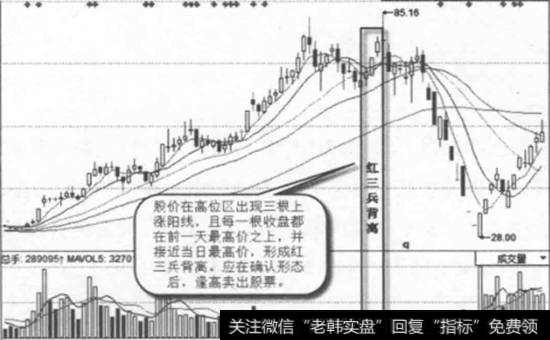 成发科技-日线图