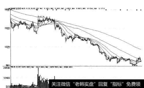 图6-1图6-1金岭矿业