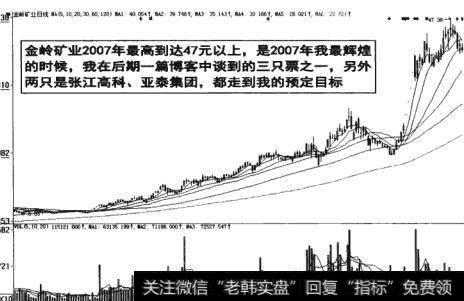 股票预定目标